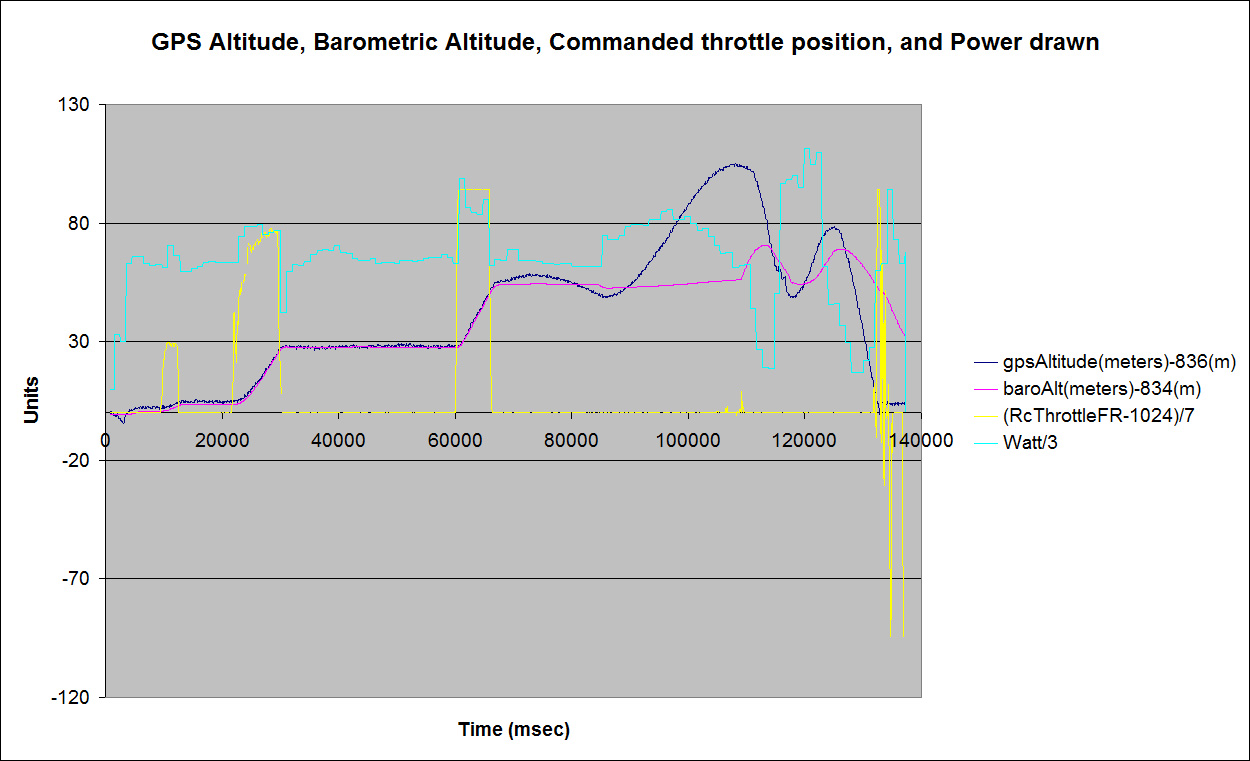 GPS_Baro_Throttle_Power.jpg